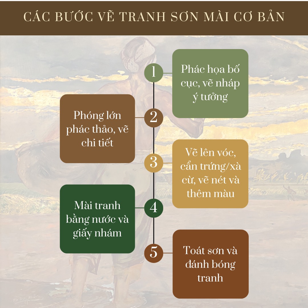 Mô tả các bước vẽ tranh sơn mài cơ bản